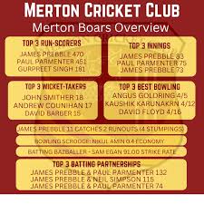 Image result for Merton Bowling Club