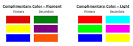 we can also group Hue into - via Daymix
