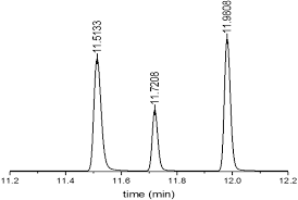 Image result for High Peak Gc