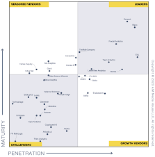 Image result for Quadrant Benchmark