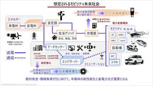 本田技術研究所X68000思<a에 대한 이미지 검색결과