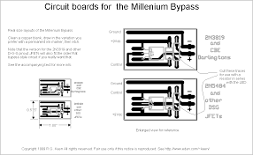 Image result for millenium bypass