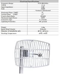 Image result for wifi antenna reflector