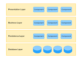 Image result for software architecture