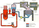 http://www.animatedsoftware.com/hotwords/nuclear_reactor/NU_CY_pp10_11.gif