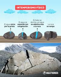 Image result for intemperismo