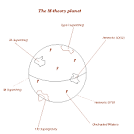 M-theory, the theory formerly known as Strings