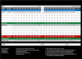 Image result for Guildford Gold Club