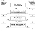 <b>renal disease</b> in Maryland,