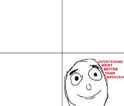 Image result for everything went better than expected