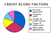 Credit score (United States) - Wikipedia, the free encyclopedia