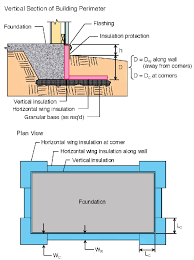 Image result for shallow frost protected foundation