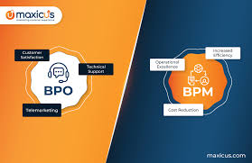 Billedresultat for BPM