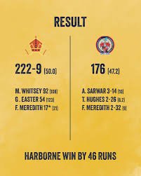 Image result for Harbourne Cc