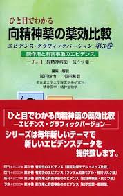 Image result for 向精神薬副作用