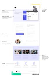 Bildergebnis für landing page conversion