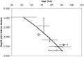 ScienceDirect.com - Radiation Measurements - Current topics in ESR