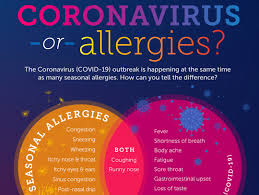 Attēlu rezultāti vaicājumam “pollen corona”