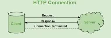 Image result for http://