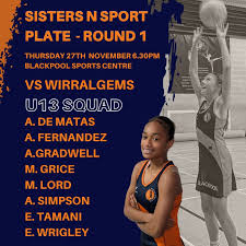 Image result for Blackpool Sport-Flying Club