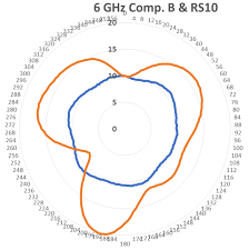Image result for D.A.R.E!! Development + RadiSense III X-Axis