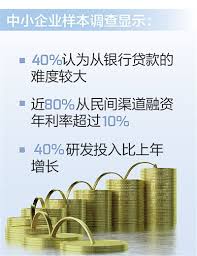 Image result for 40超年率10%