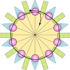 Image result for inkscape diagrams