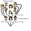 The irresistible outbreak of trust - Viral Marketing - Management ... 