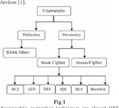 Image result for asymmetric cryptography