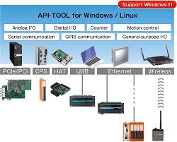 Image result for PC等