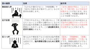 Image result for 向精神薬副作用