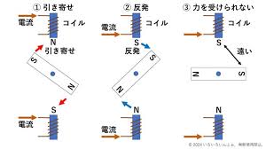 Image result for 単相3線100v　コン %B