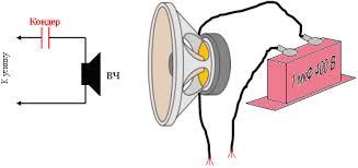 Image result for фильтры НЧ