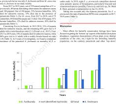 Attēlu rezultāti vaicājumam “Euphydrias aurinia”