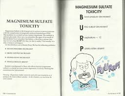 Image result for Magnesium Overdose