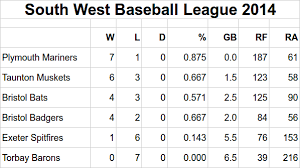 Image result for PLYMOUTH MARINERS BASEBALL CLUB