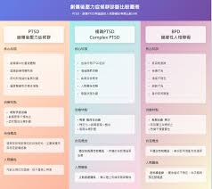 Image result for 人格障碍領域