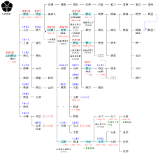 「源頼忠」の画像検索結果