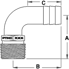 Image result for pthc