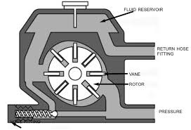 Image result for steering linkage