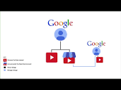 What is a Google Account to a YouTuber? - YouTube Community