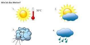 Image result for wetter