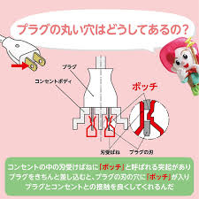 Image result for コンセント　穴 %