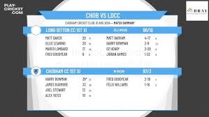 Image result for Long Ditton Cc