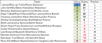 Image result for City of Llandaff Pétanque Club