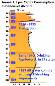 Statistics