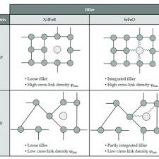 Image result for Uta Matrix