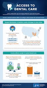 Резултат с изображение за infographic