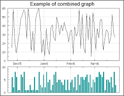 Image result for GD:Graph