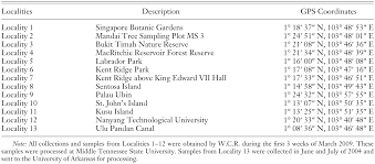 Attēlu rezultāti vaicājumam “Didymium xanthopus stalked”